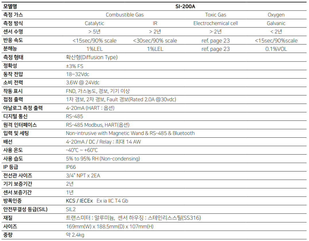 SI-200A_사양.png