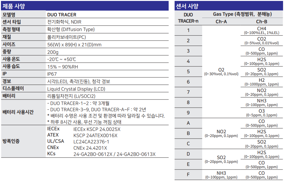 Duo Tracer_사양.png