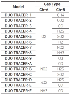 DUO(2)_제품사양_홈페이지.jpeg