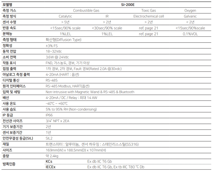 SI-200E_제품사양_홈페이지.jpeg